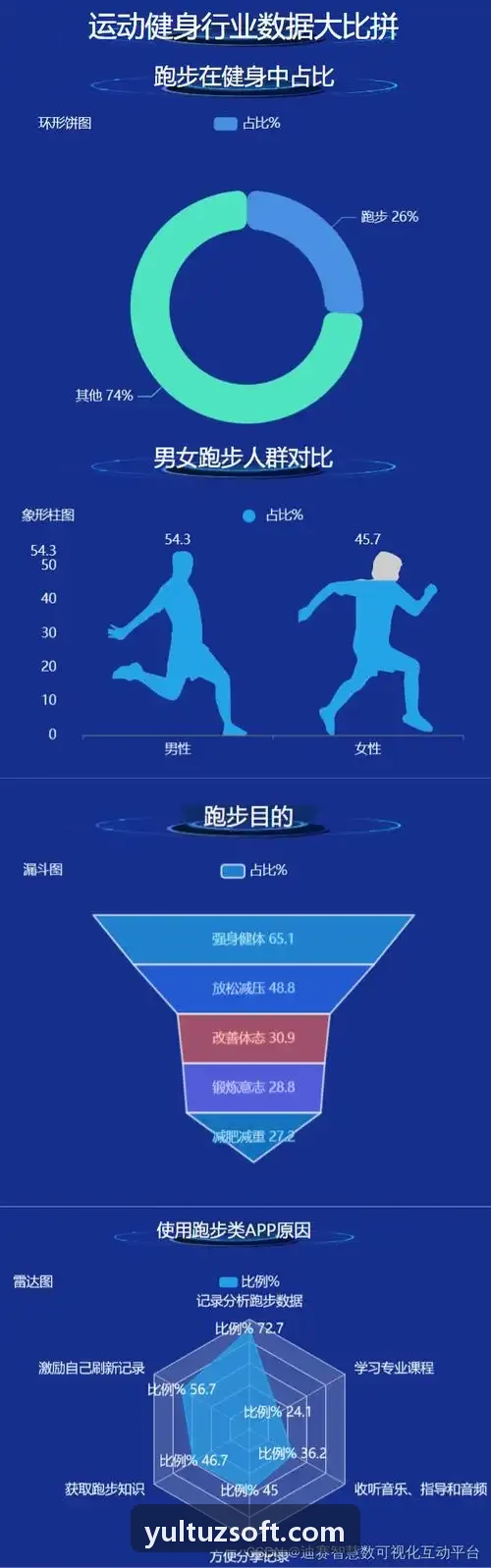 省属重点大学万名学生全自动体测物联网落地现场